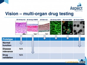 Aspect Biosystems再獲重大投資，加速3D生物打印技術開發與服務